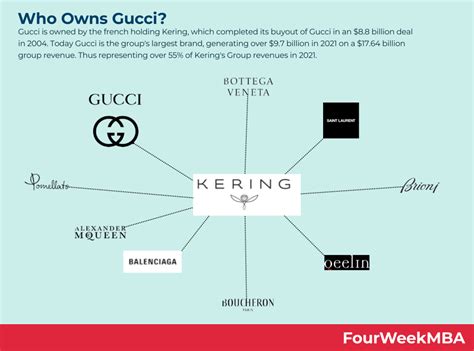 gucci owns what brands|which company owns Gucci.